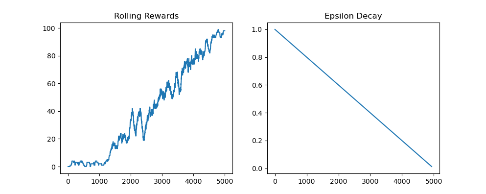 Frozen Lake deterministic training results