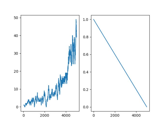 Frozen Lake stochastic training results