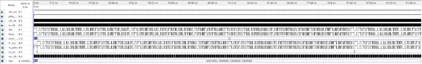 Simulated waveform of the complete CDR system