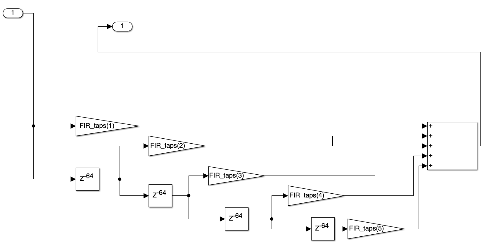Simulink 5-Tap FIR