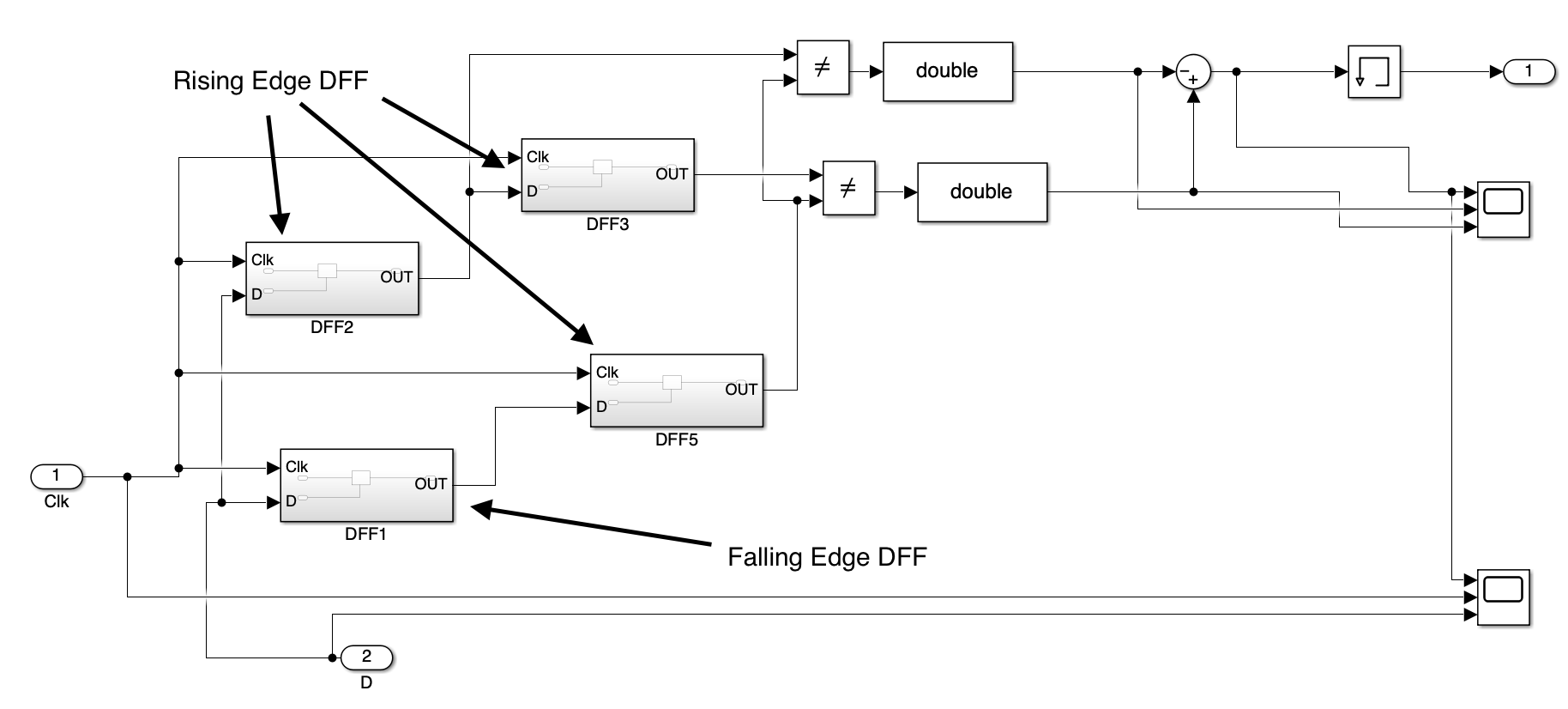 Bang-Bang Phase Detector