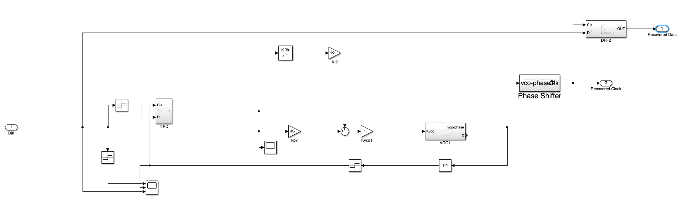 Simulink CDR model