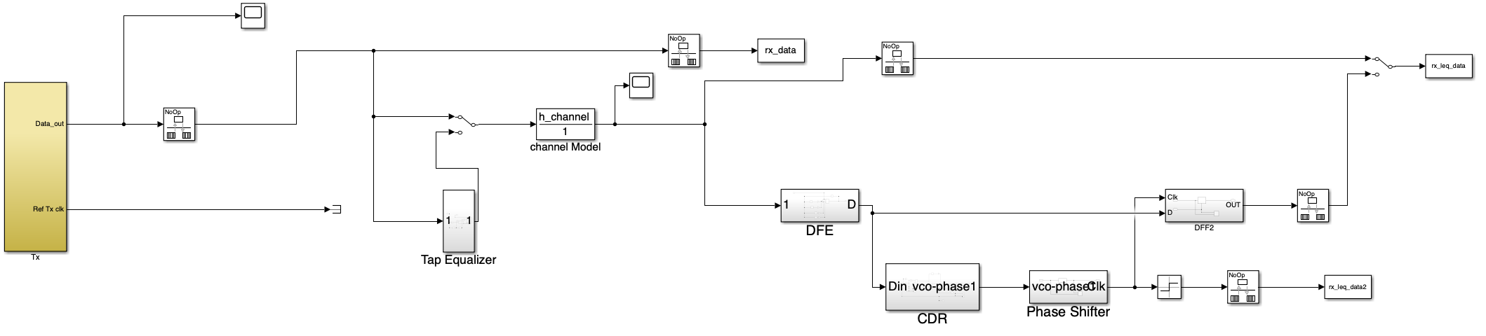 Simulink model overview
