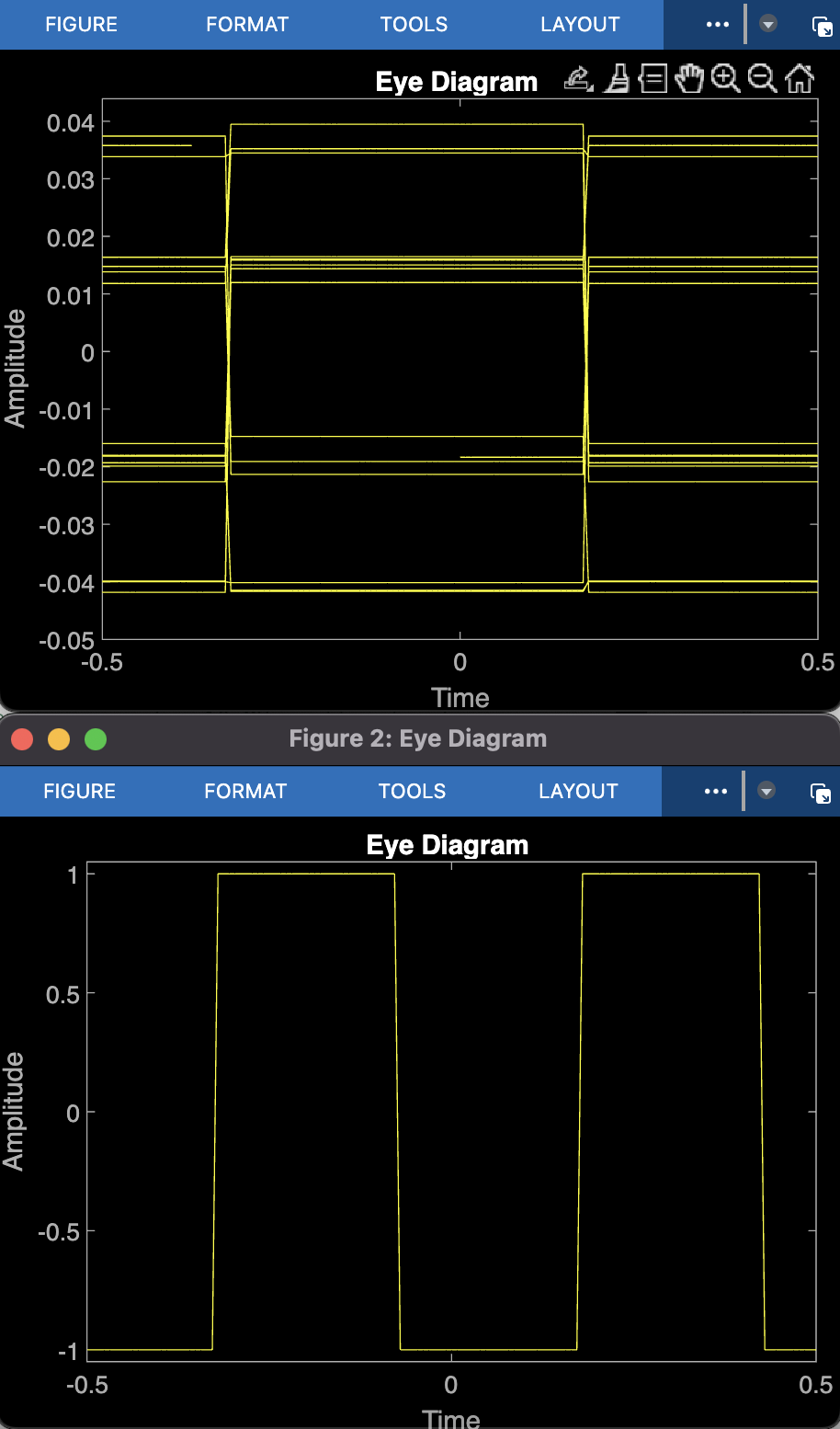 Eye diagram of recovered clock and data