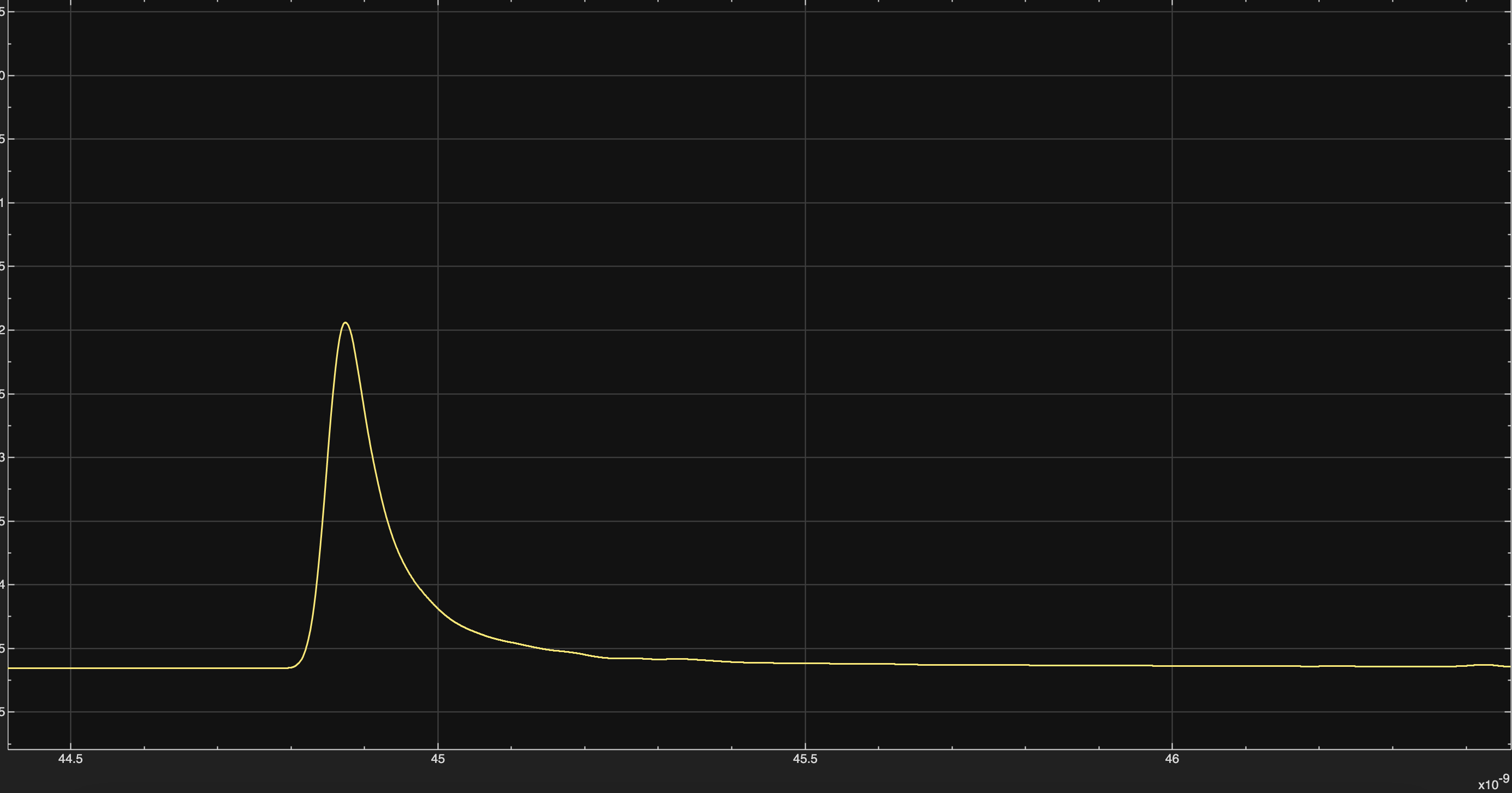 Single-bit response generated from the channel impulse response