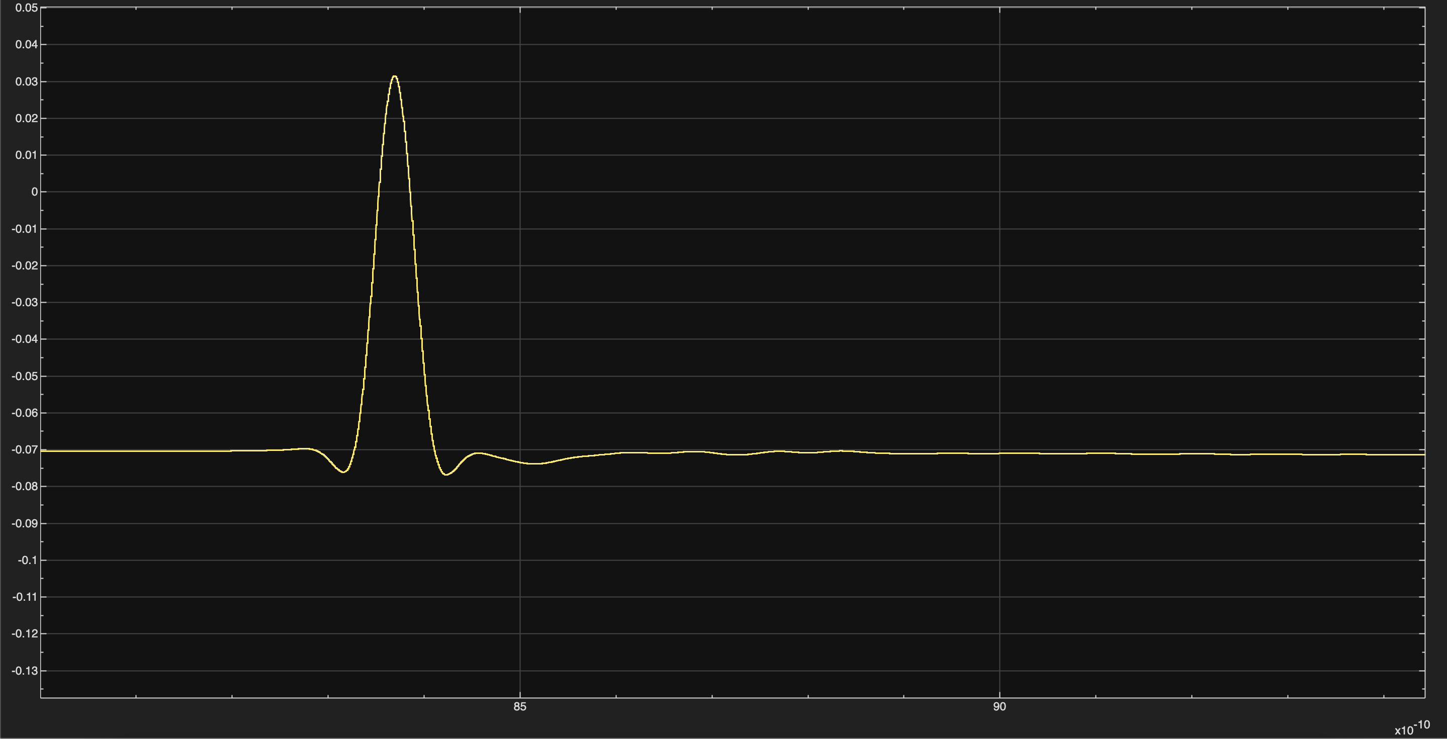 SBR with CTLE & 5-Tap FIR