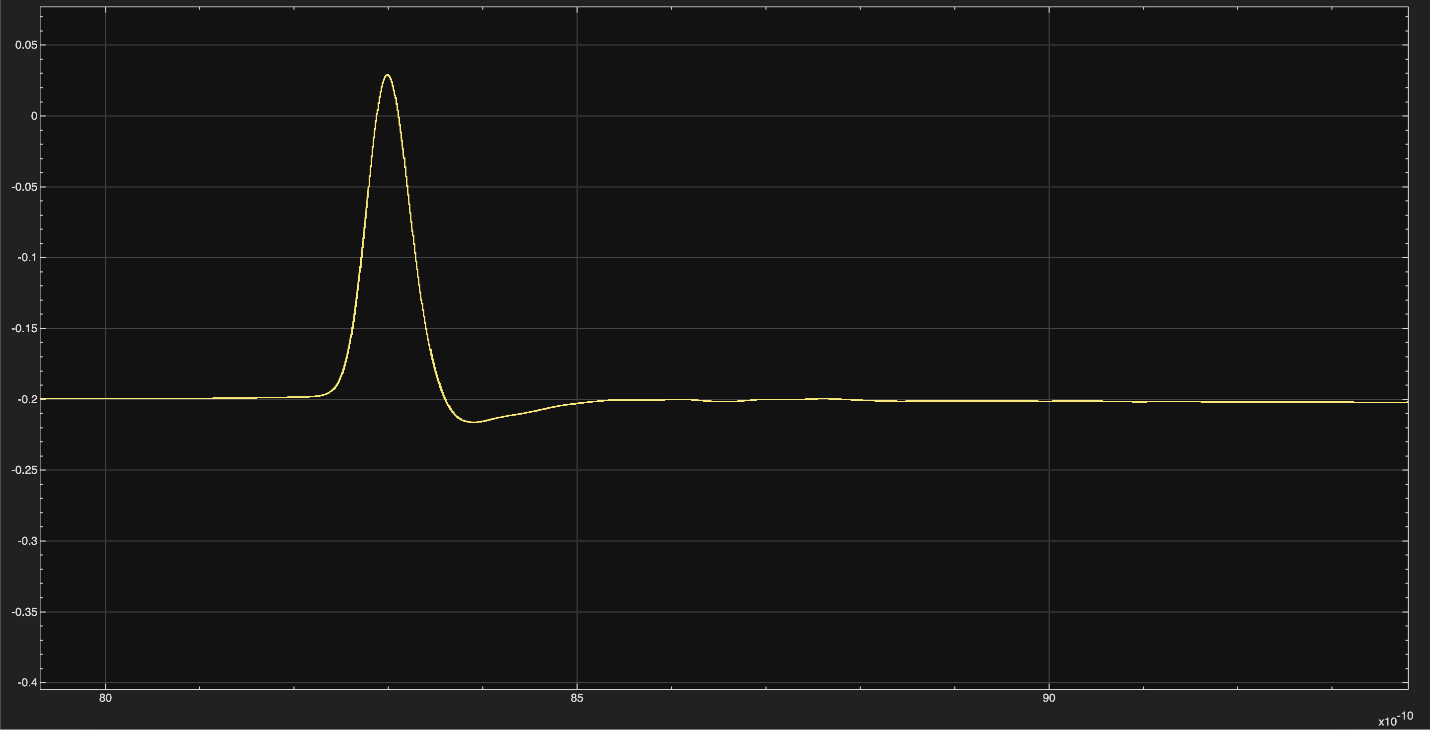 SBR with CTLE without 5-Tap