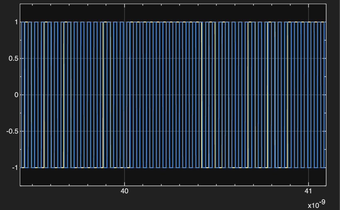 Timing recovery of the CDR